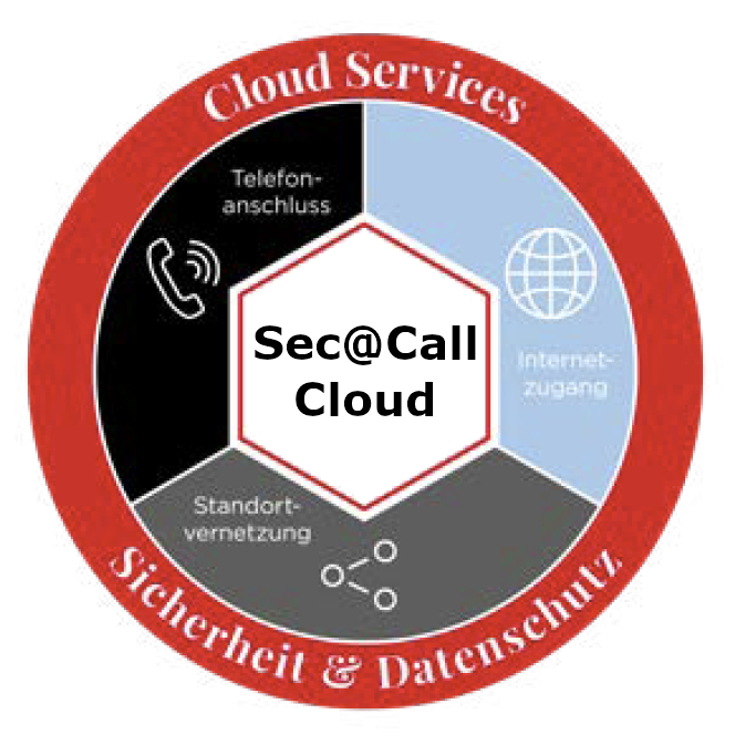 Sec@Call-Cloud / HOSTED SERVICES